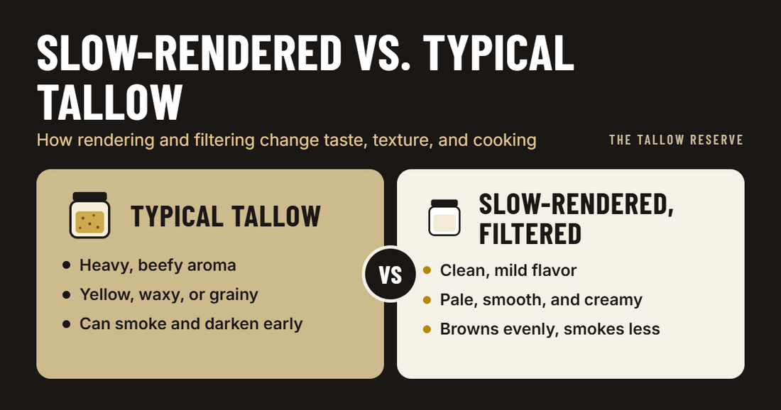 Slow-Rendered, Well-Filtered Beef Tallow vs. Typical Tallow: What's the Difference?
