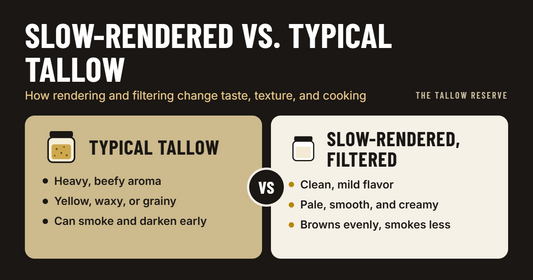 Slow-Rendered, Well-Filtered Beef Tallow vs. Typical Tallow: What's the Difference?